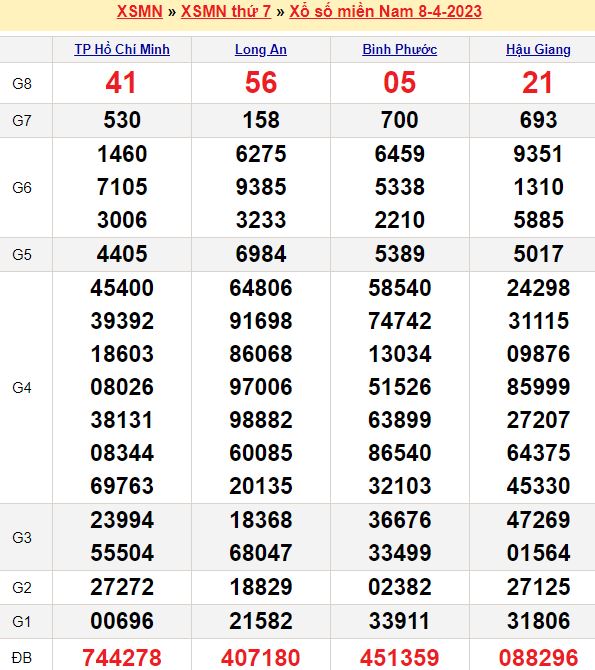 Cầu lô và loto xiên