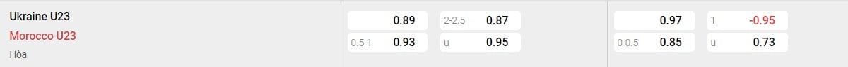 Đánh giá về U23 Morocco